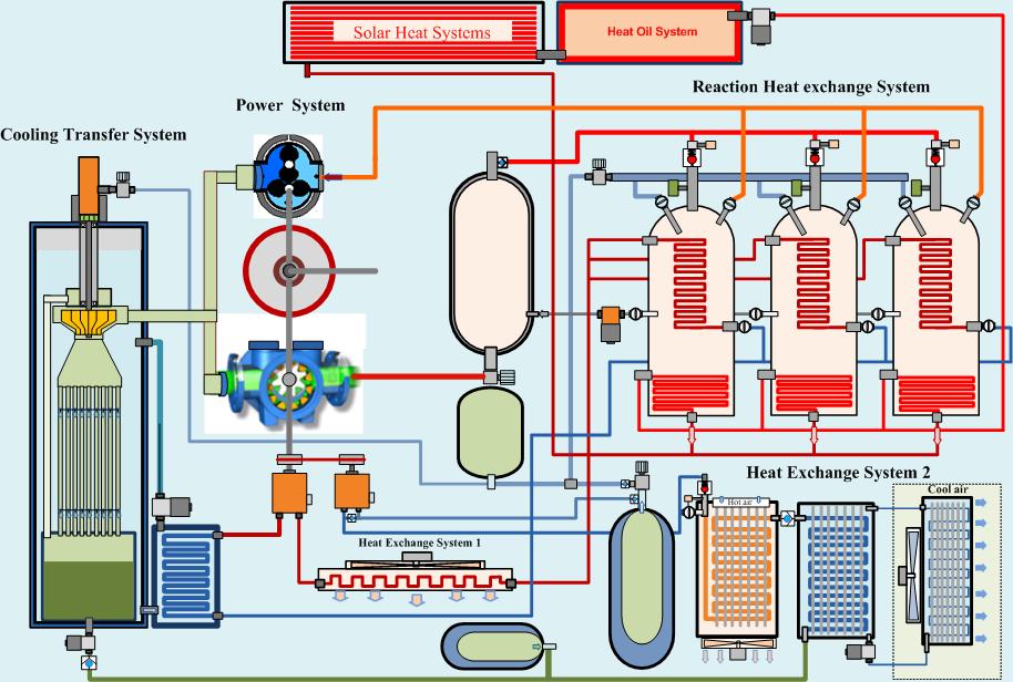 Copyright by Mr.energy & theenergy.biz